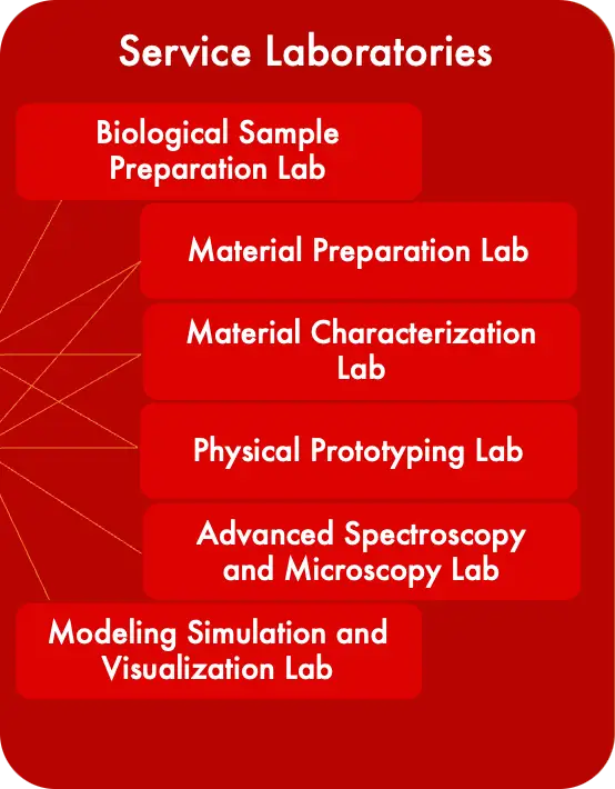 Laboratori - star